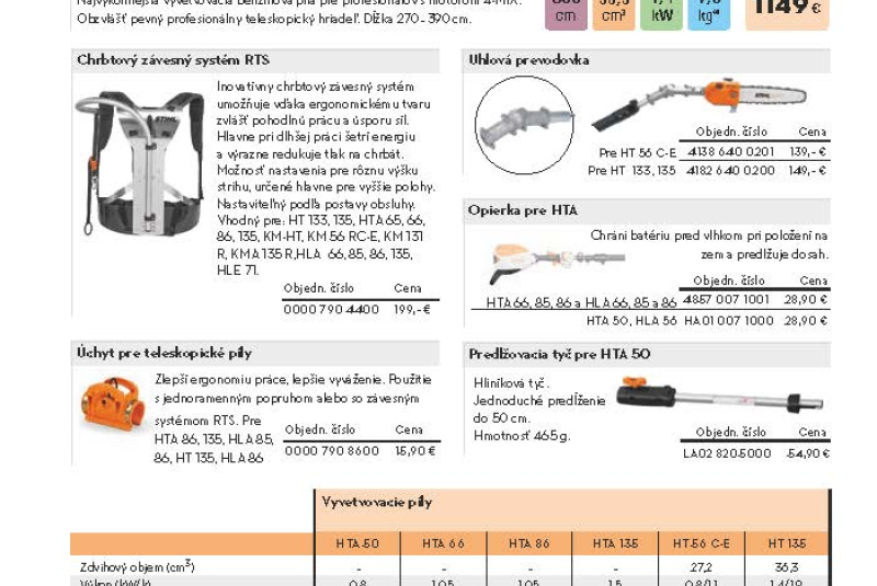  Akcia / STIHL Jar 2023 - foto