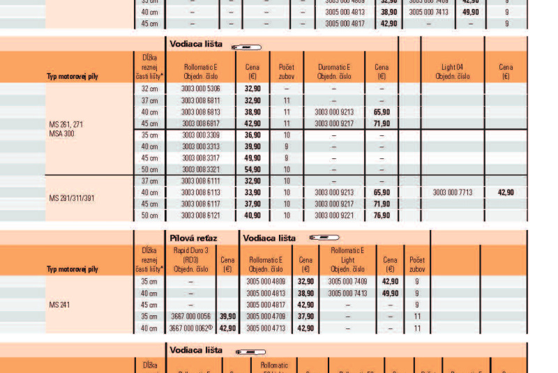  Akcia / STIHL Jar 2023 - foto