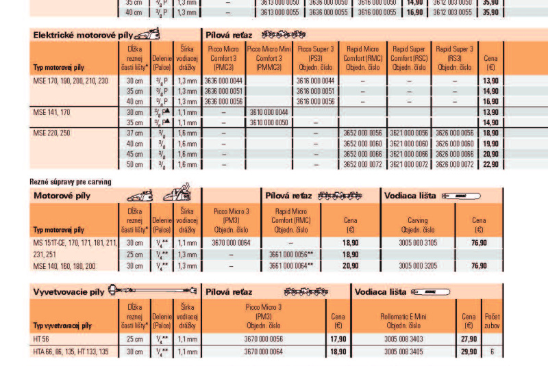  Akcia / STIHL Jar 2023 - foto