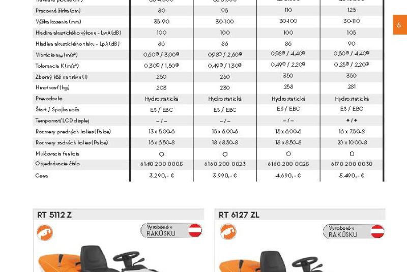 Akcia / STIHL Jar 2023 - foto