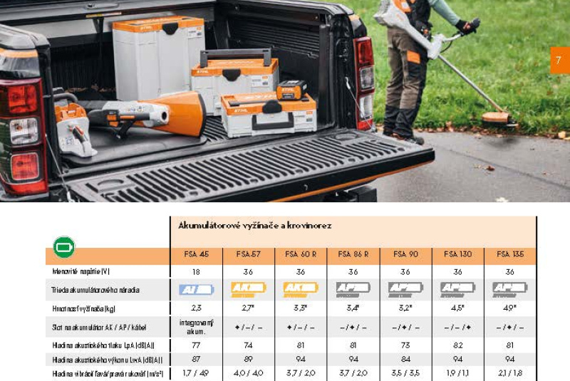  Akcia / STIHL Jar 2023 - foto