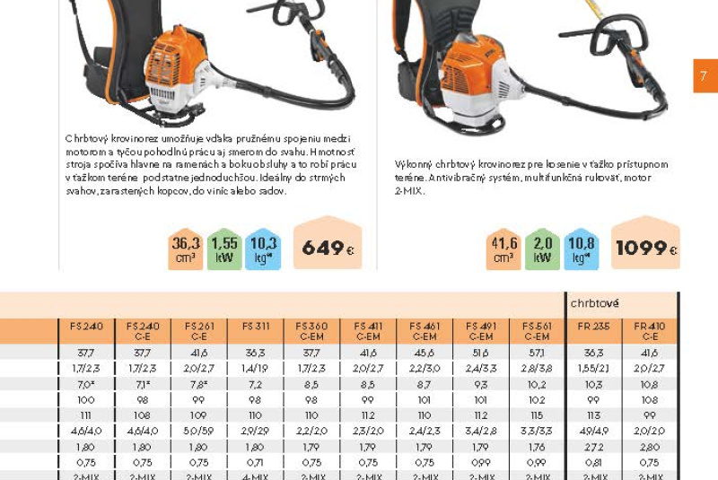  Akcia / STIHL Jar 2023 - foto