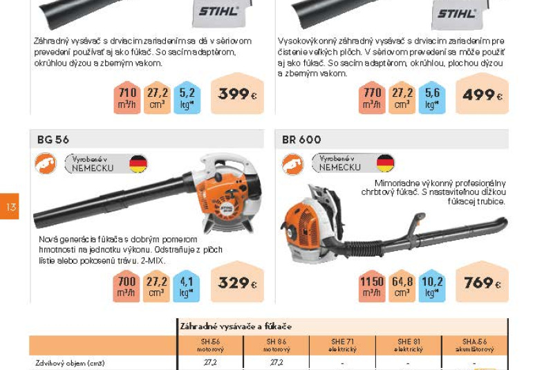  Akcia / STIHL Jar 2023 - foto