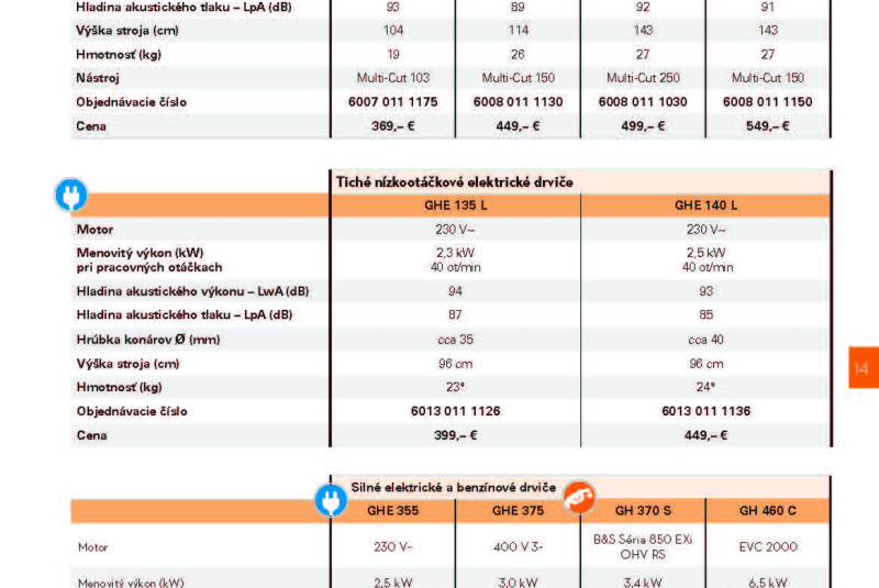  Akcia / STIHL Jar 2023 - foto