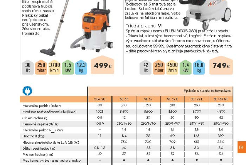  Akcia / STIHL Jar 2023 - foto