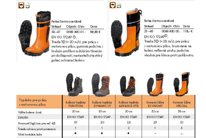  Akcia / STIHL Jar 2023 - foto