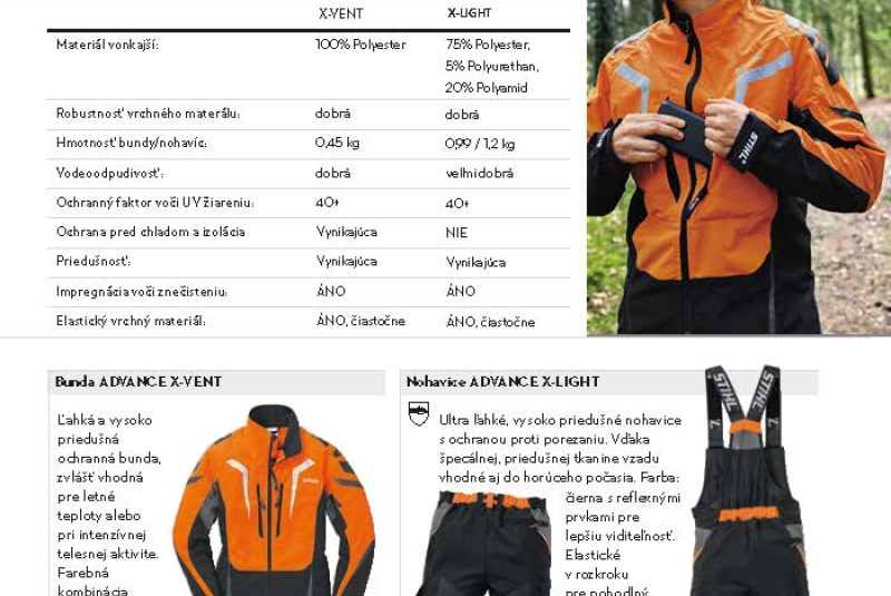  Akcia / STIHL Jar 2023 - foto