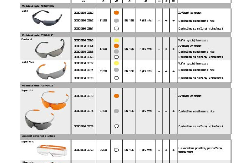  Akcia / STIHL Jar 2023 - foto