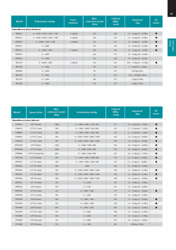  Akcia / Makita Akcia 2021 - foto