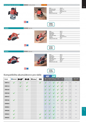  Akcia / Makita Akcia 2021 - foto