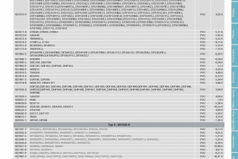 Makita Príslušenstvo 2022 | MVL, spol. r.o. | náradia košice, prešov, požičovňa, predaj, servis