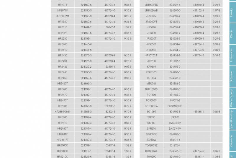  Akcia / Makita Aku Zahrada 2021 - foto