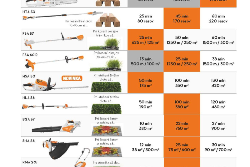  Akcia / STIHL Jar 2023 - foto