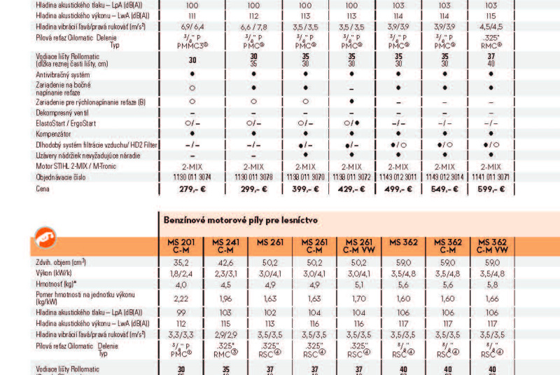  Akcia / STIHL Jar 2023 - foto