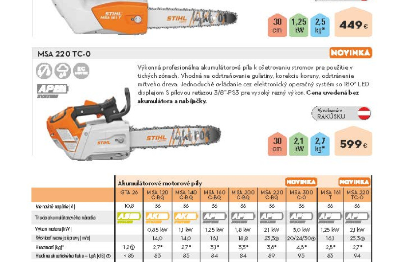  Akcia / STIHL Jar 2023 - foto
